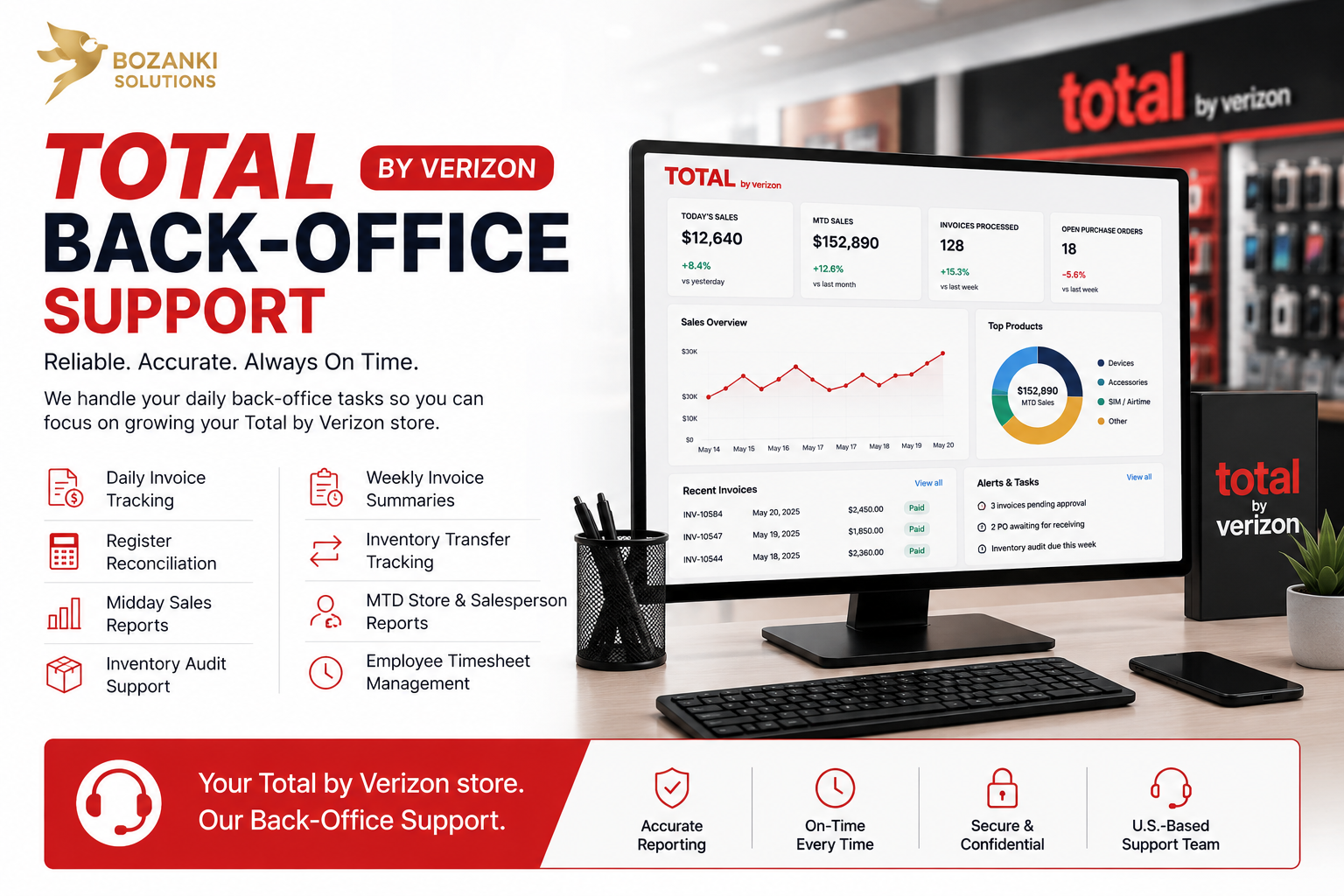 Total by Verizon BackOffice Support Basic